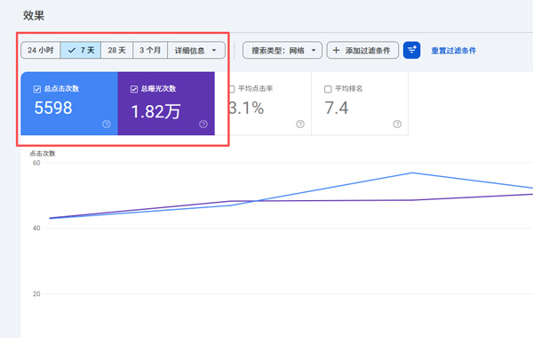 Google流量统计官方截图