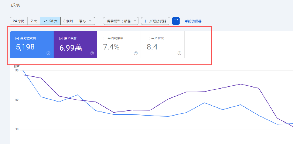 东莞外贸站需要多少费用?