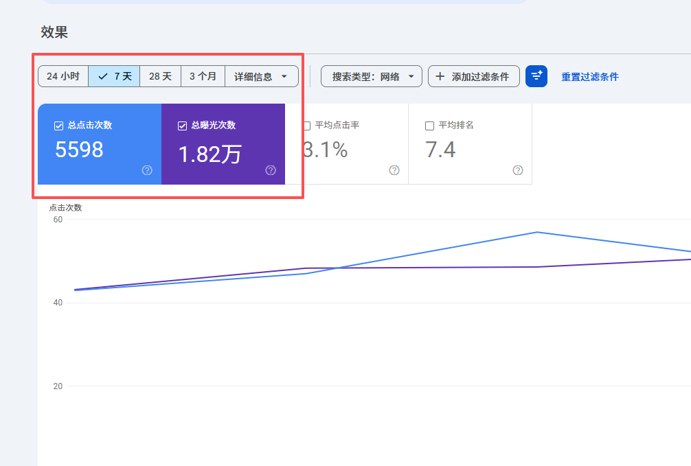 为什么你的网站有流量却没询盘？