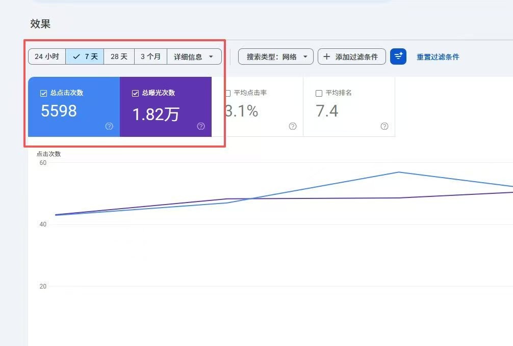 客户Google统计流量截图