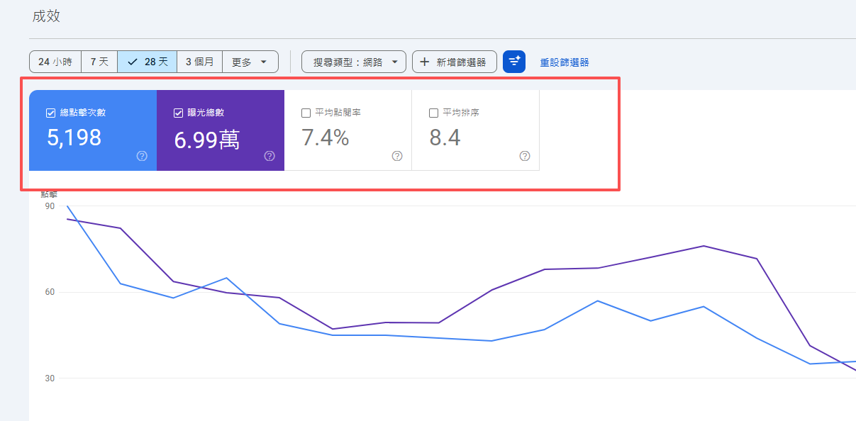 外贸独立站Google搜索点击量.png